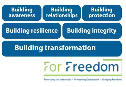 Trabajando Juntos para Proteger a los Vulnerables